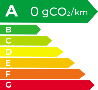 球盟会 EV Energy Level Label