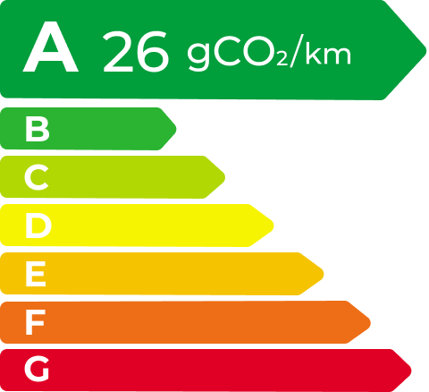 球盟会 EV Energy Level Label